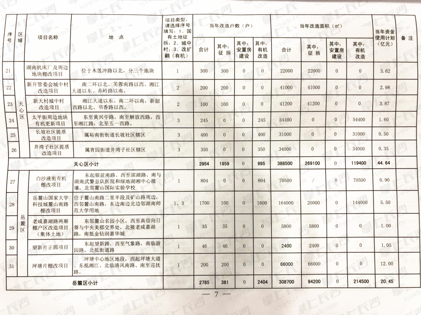 （点击可放大）