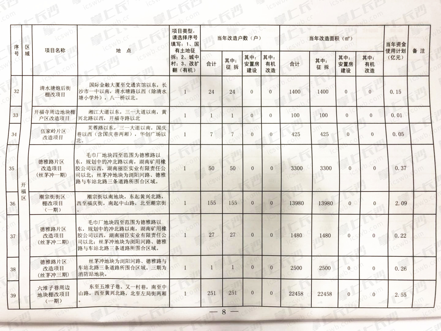 （点击可放大）