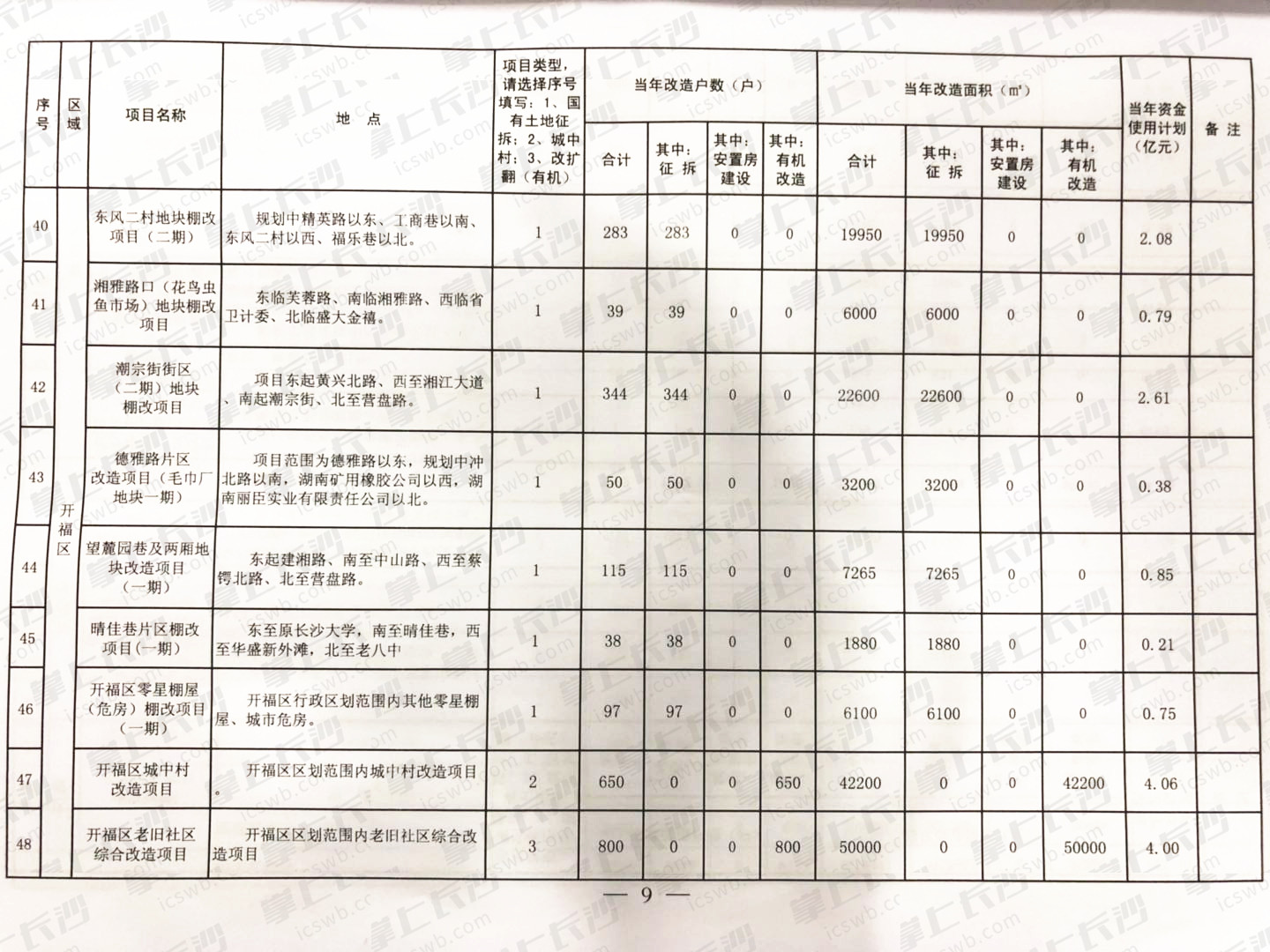 （点击可放大）