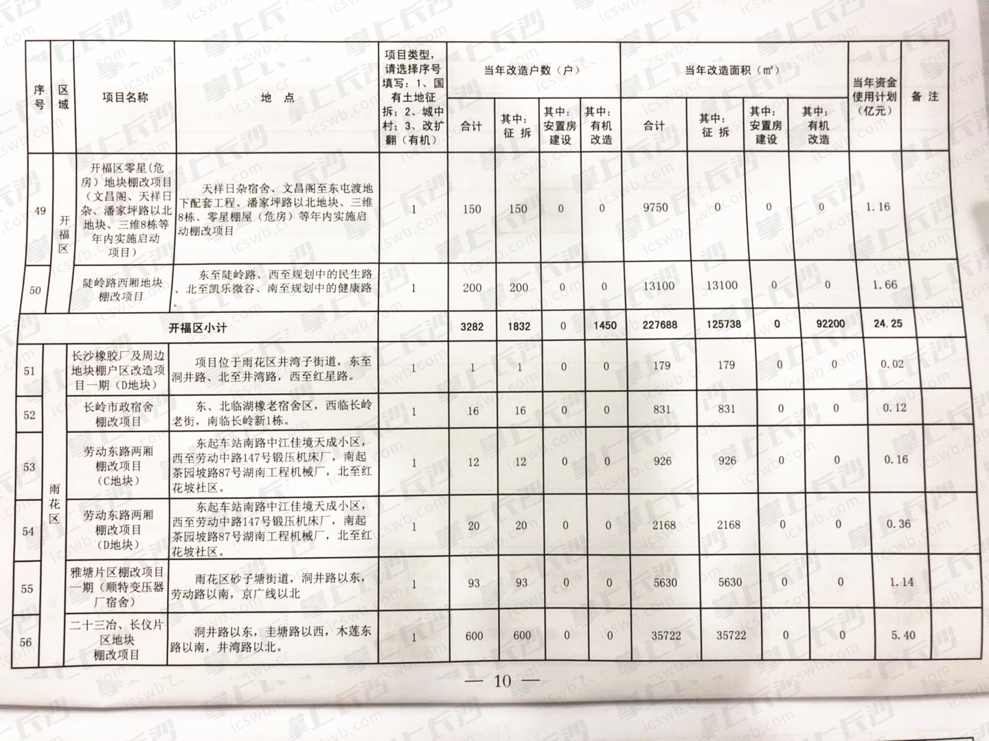 （点击可放大）