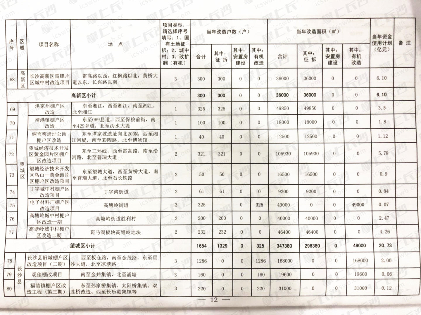 （点击可放大）