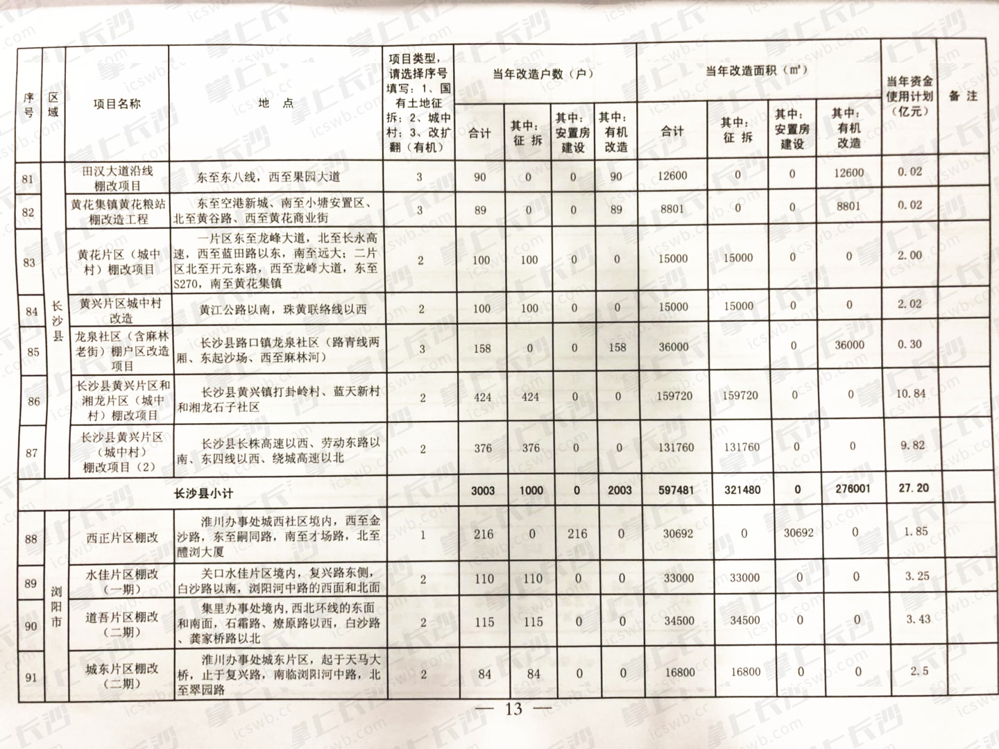 （点击可放大）