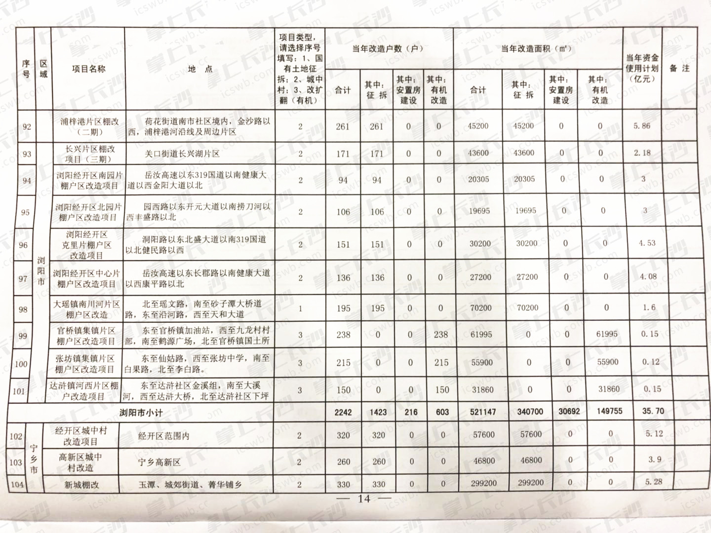 （点击可放大）