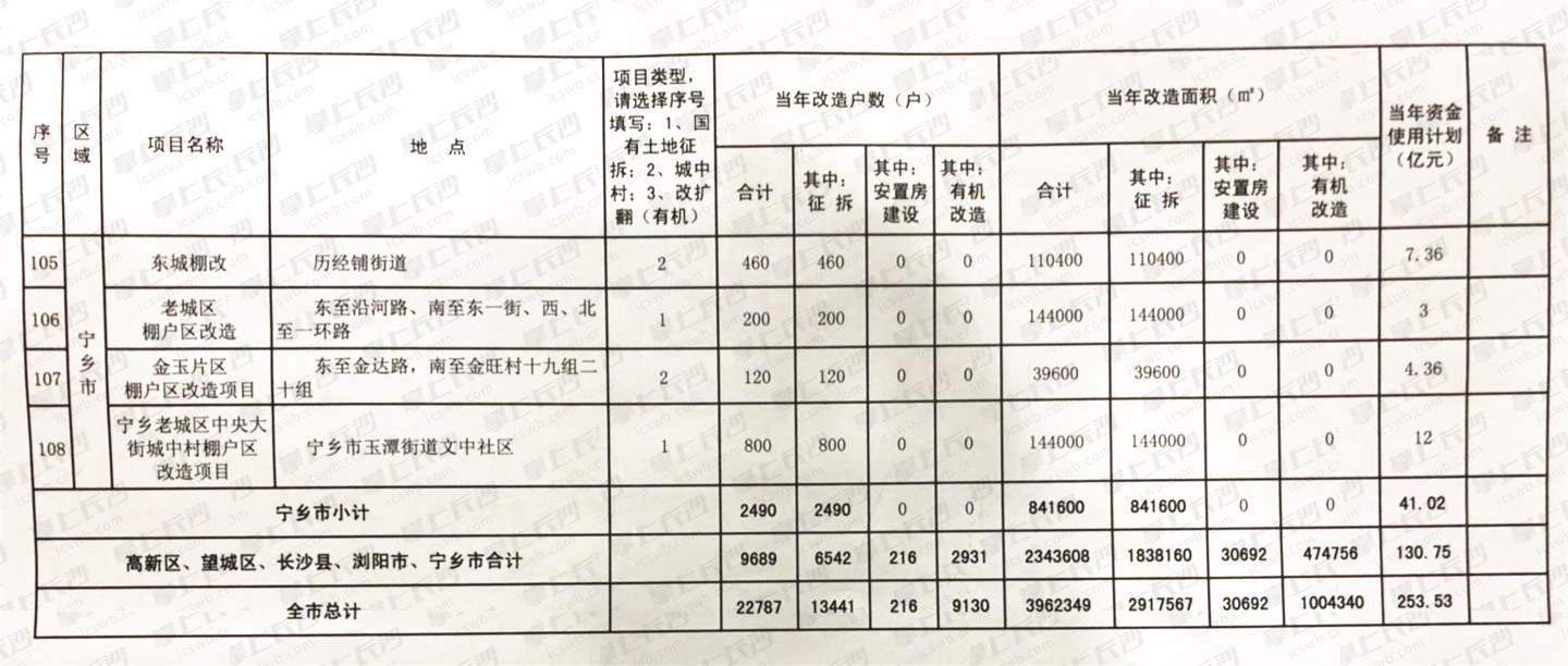 （点击可放大）