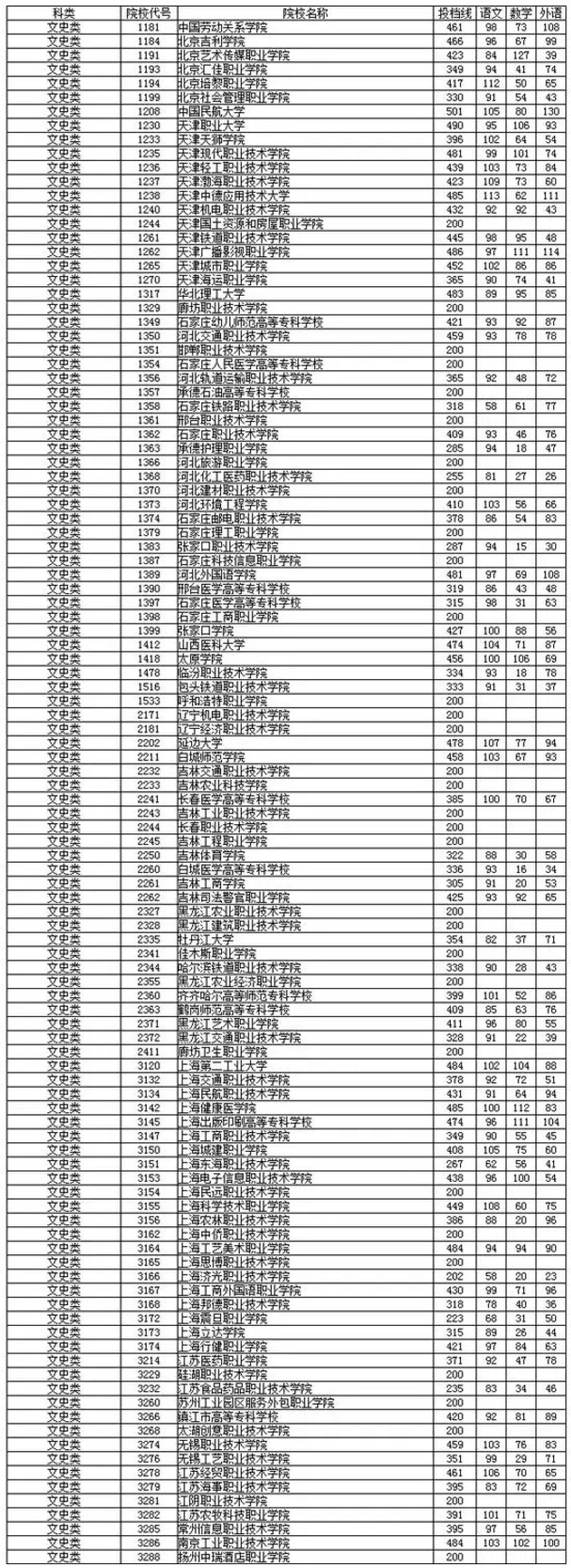 （点击图片可放大）