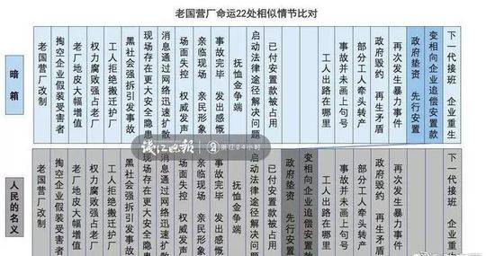 图：原告方在庭上出示的两书情节比对图