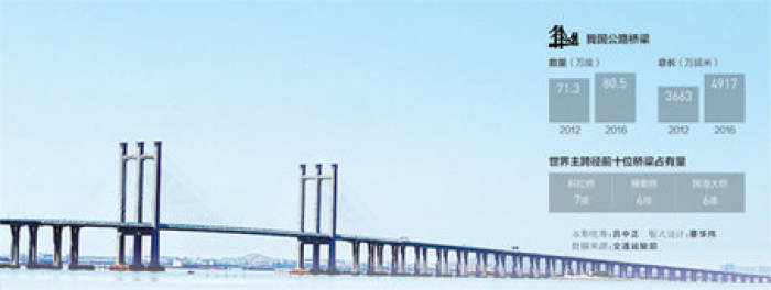 建成后的泉州湾跨海大桥。