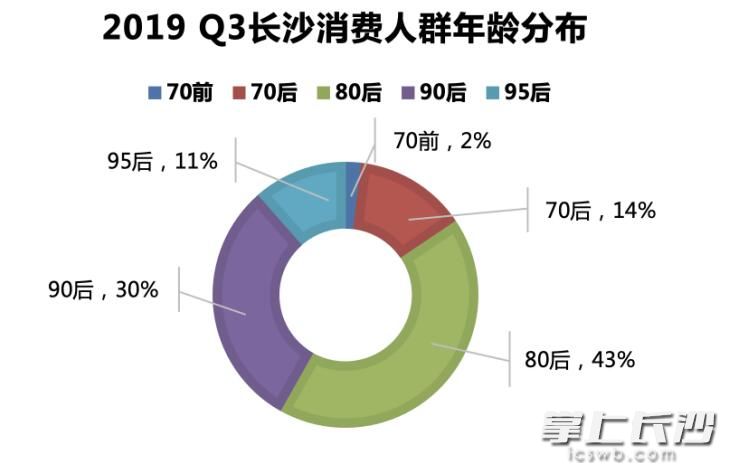 来源：优信研究院