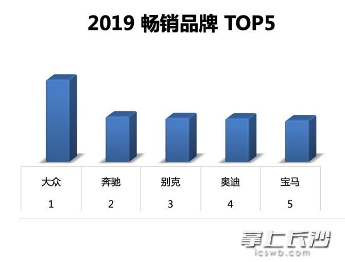 2019年三季度长沙的二手车畅销品牌。 来源：优信研究院