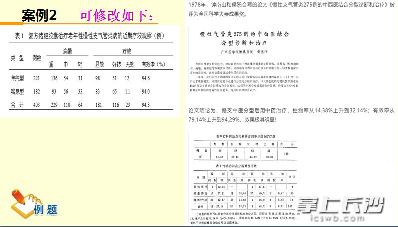 课堂中，魏高文教授选取钟南山院士第一篇获得国家科学奖的中西医结合研究论文中的表格，来讲解中西医结合的重要性。