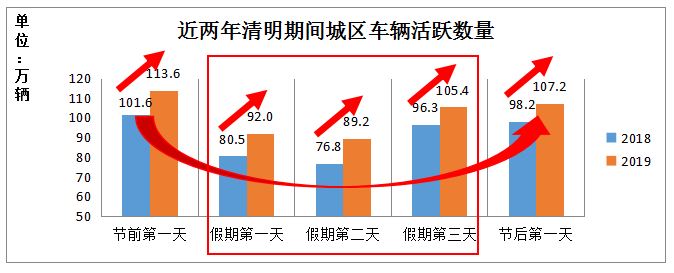 数据来源：长沙交警