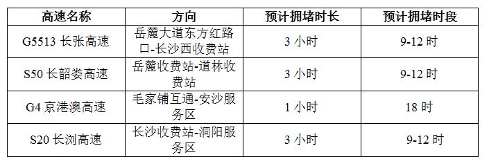 出城易堵路段及时间