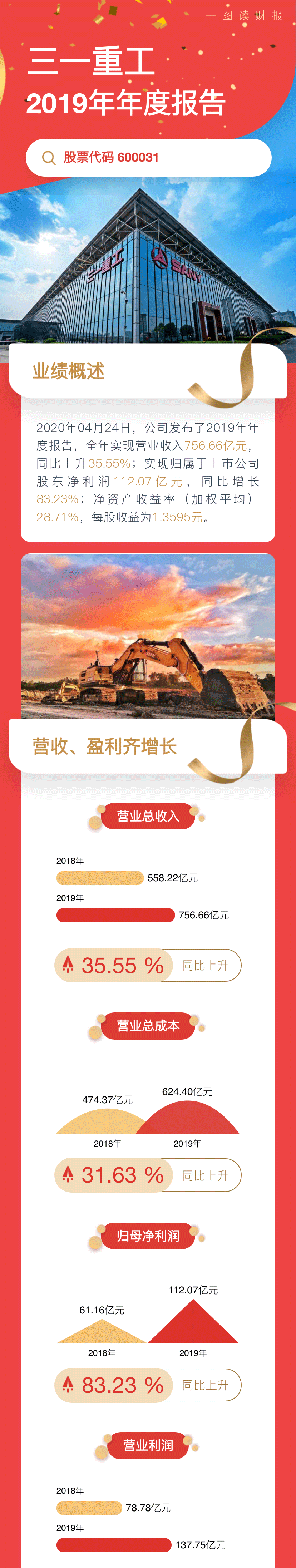 三一重工2019年年报图表