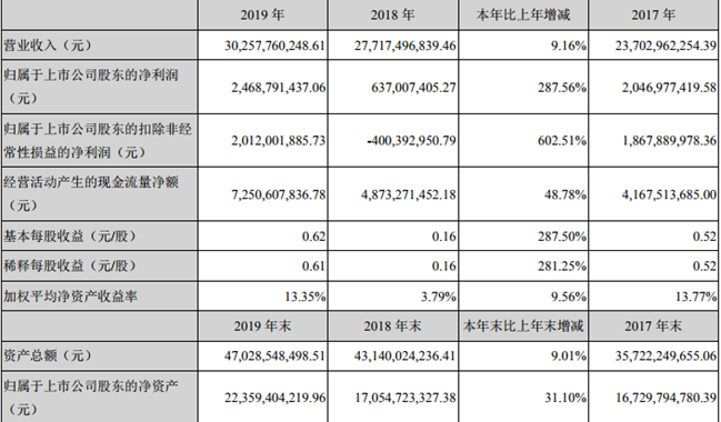 来源：蓝思科技2019年度报告