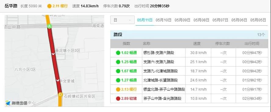 早高峰拥堵的岳华路口