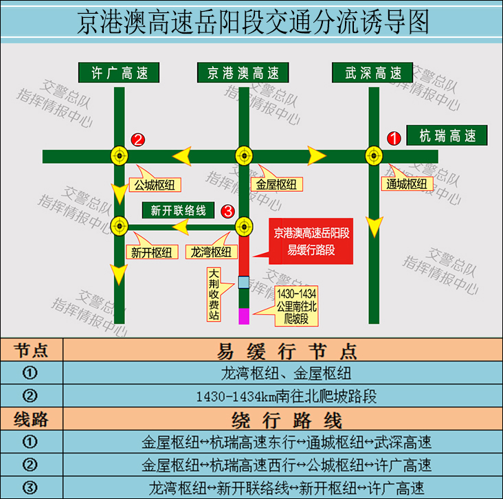 易堵路段绕行建议。均为湖南交警制图