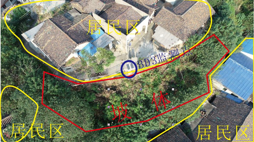 戏台坪监测区。