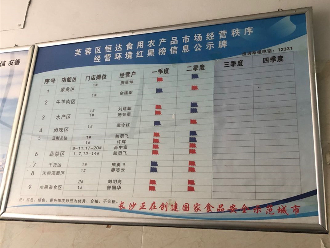 德政园农贸市场经营户红黑榜红示牌。