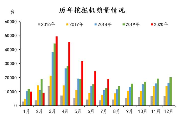 三一历年挖掘机销量情况。数据来源：中国工程机械工业协会、MRI