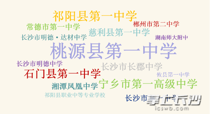 湖南省内录取人数为3503人,占比25%。 湖南省内录取人数为3503人,占比25%。