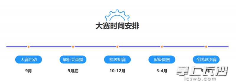 第七届全国大学生工程训练综合能力竞赛时间表。图片来源于全国大学生工程训练综合能力竞赛官网。