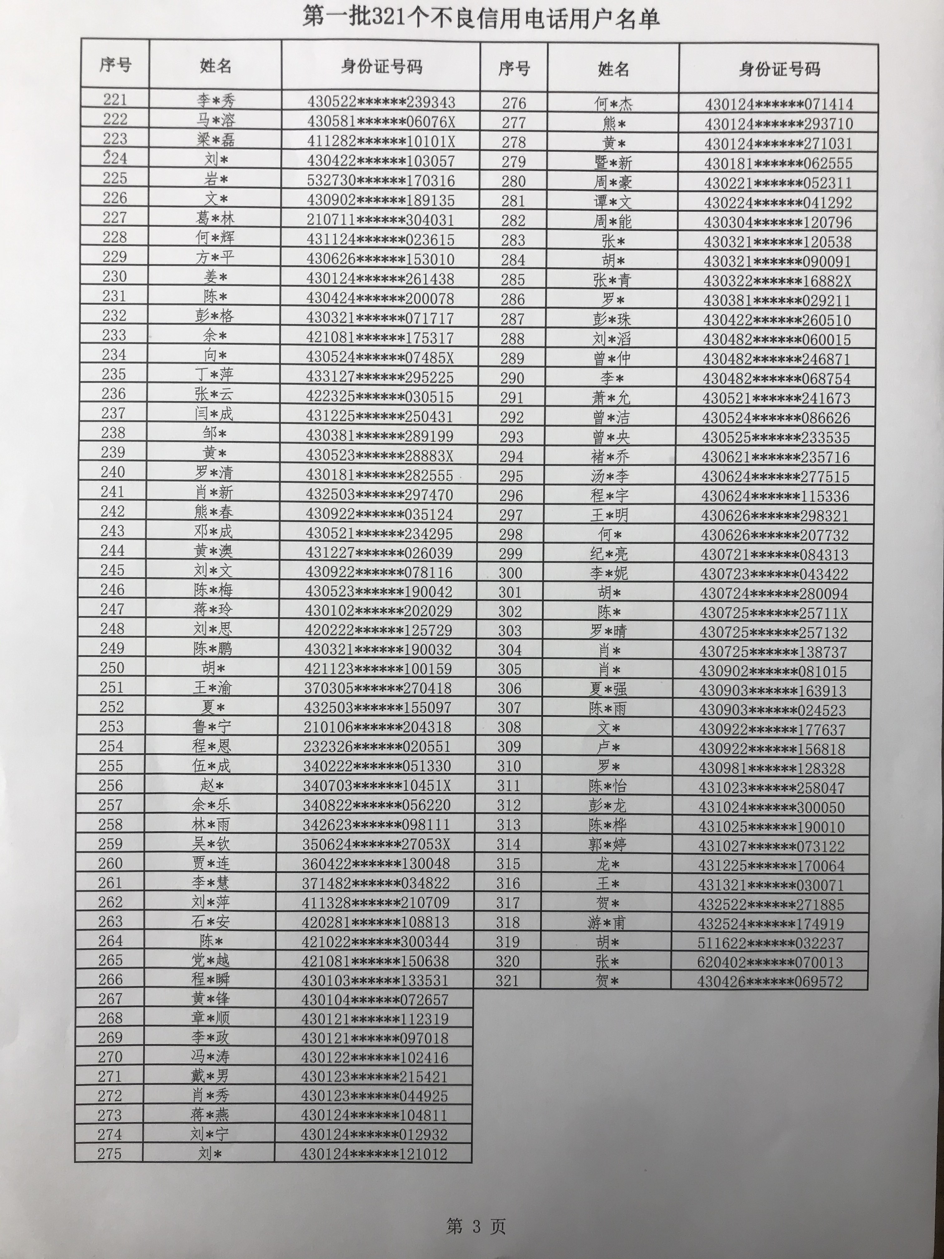 曝光名单三