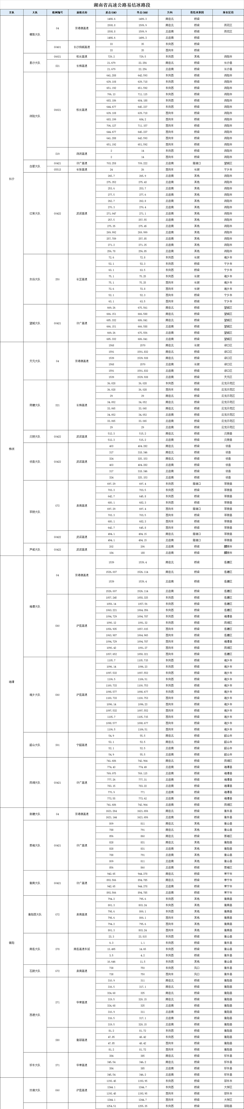 易结冰路段