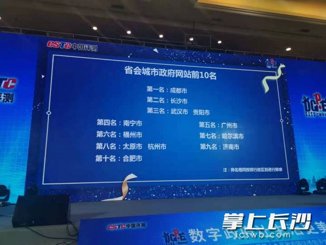长沙市政府门户网站在全国省会城市政府网站中排第二名。