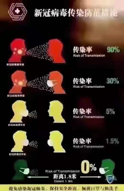 戴口罩可有效降低传染率。医院 供图