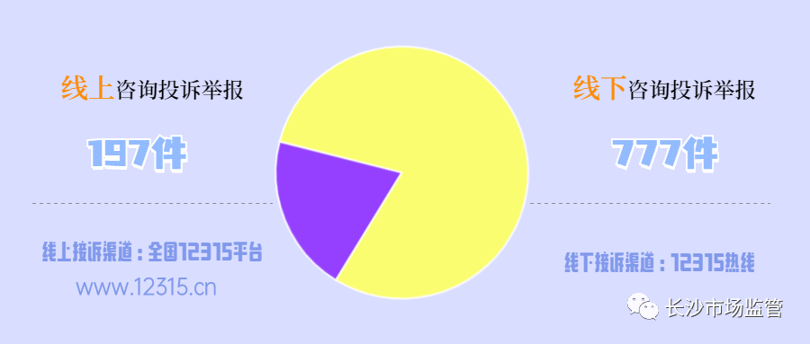 投诉渠道分析