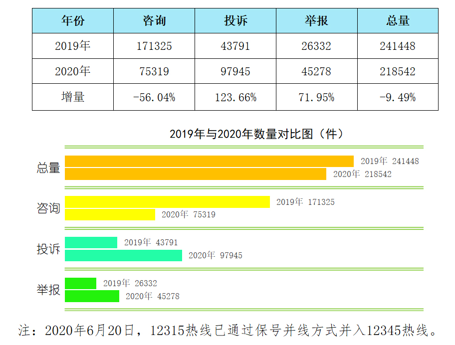 2020年长沙消费投诉数据