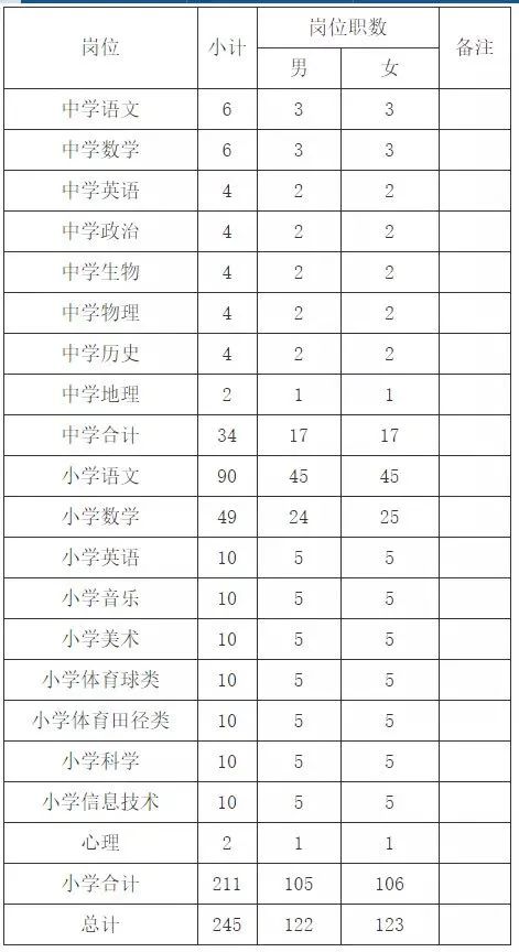 开福区2021年公开招聘教师计划