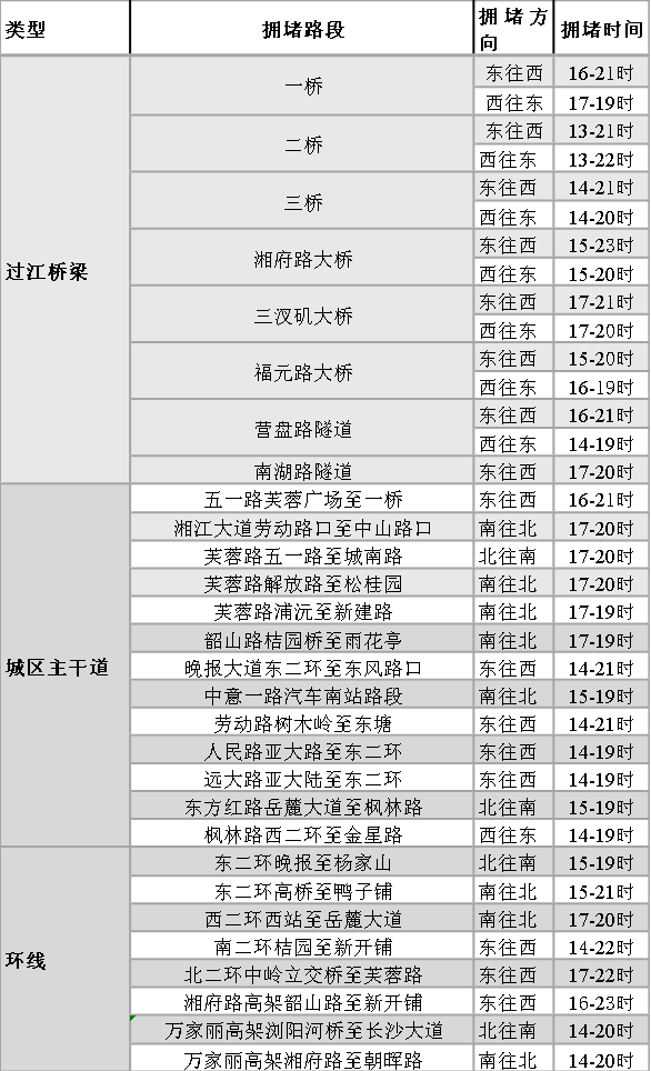 节前城区拥堵路段 节前城区拥堵路段