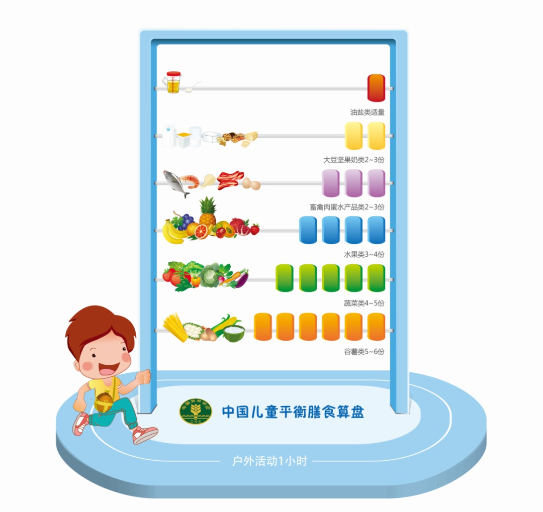 学龄儿童的健康成长，离不开合理的膳食搭配和适宜的身体活动。长沙市疾控中心供图