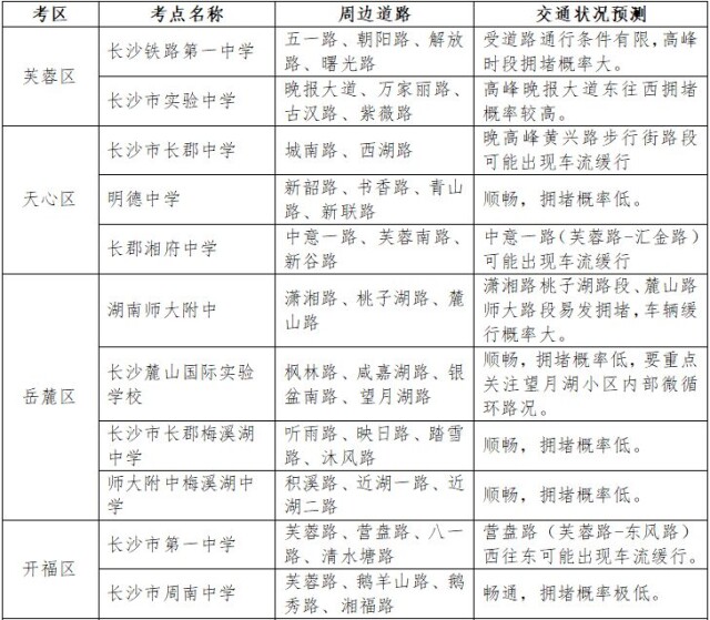 高考考点周边道路交通状况预测