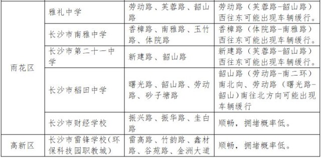 高考考点周边道路交通状况预测