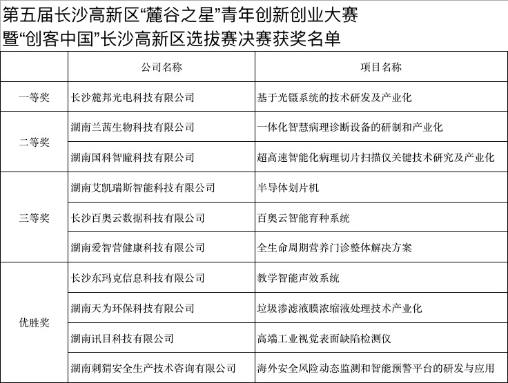 名单