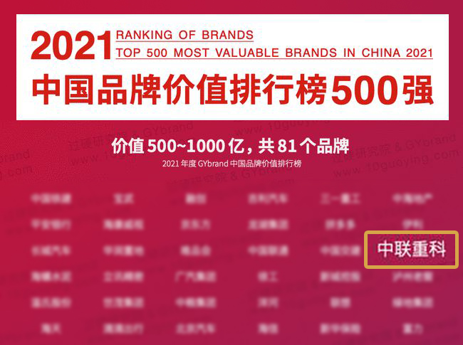 中联重科连续18年蝉联《中国500最具价值品牌》榜单。