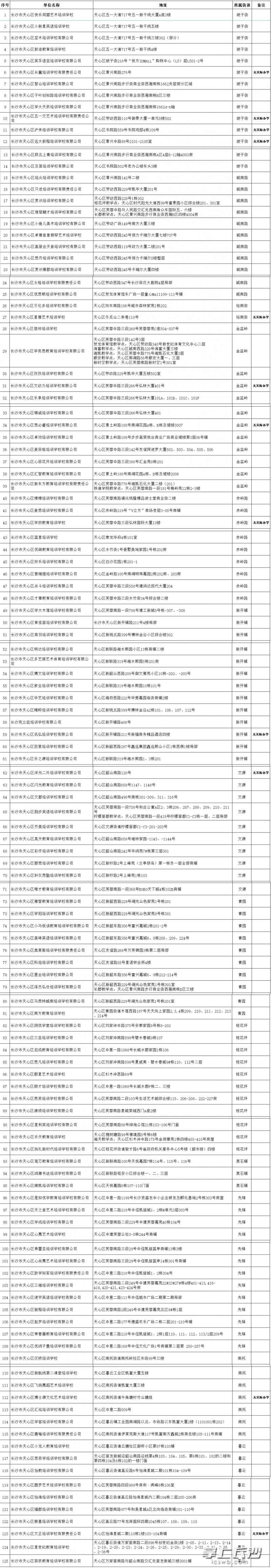 天心区合法校外培训机构基本信息公示