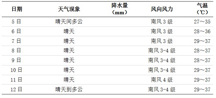 长沙天气