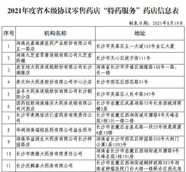 省本级协议零售药店“特药服务”药店信息表