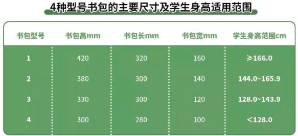 书包要与孩子身高相匹配。均为长沙市疾控中心供图