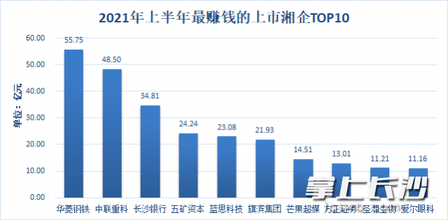 数据来源：Wind 制图：舒元臻