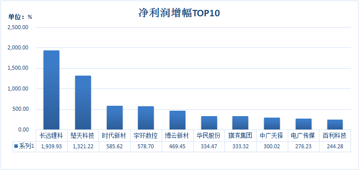 数据来源：Wind 制图：舒元臻