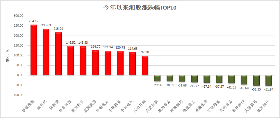 数据来源：Wind 制图：舒元臻