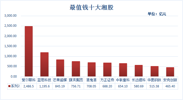 数据来源：Wind 制图：舒元臻