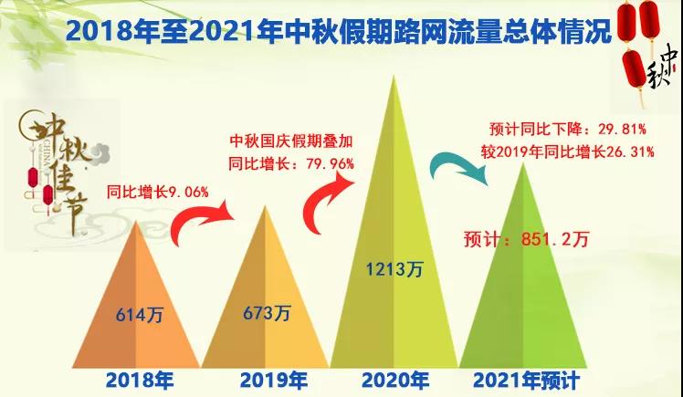 图片来源：《专报》
