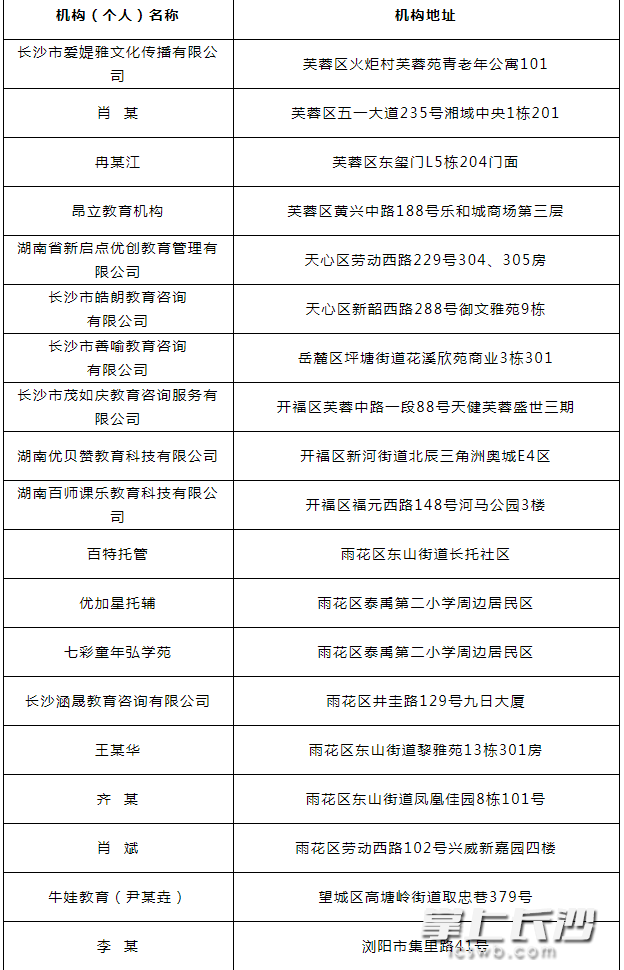 无办学许可证开展学科类培训名单