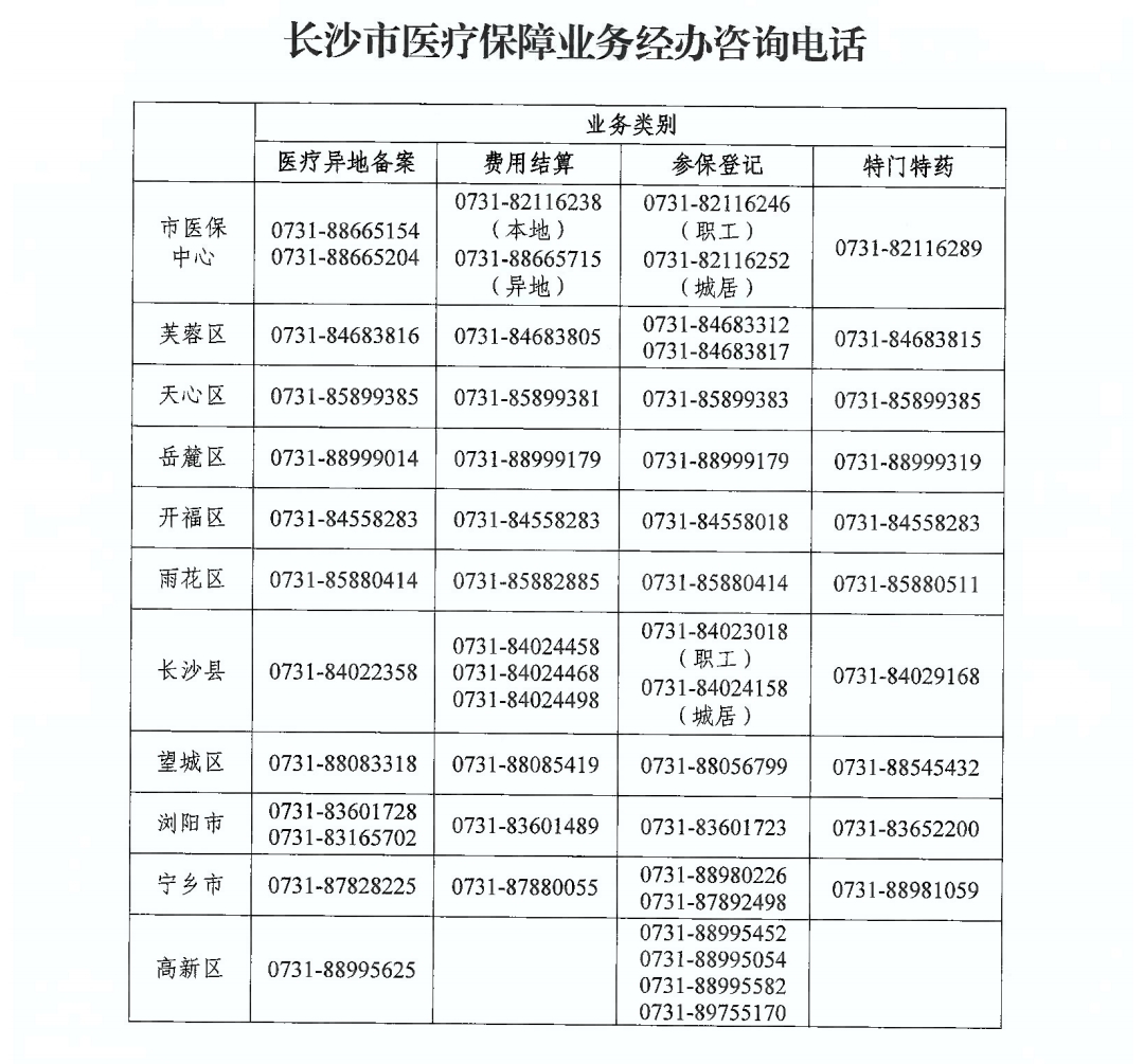 如有疑问，可电话咨询当地医保经办部门。