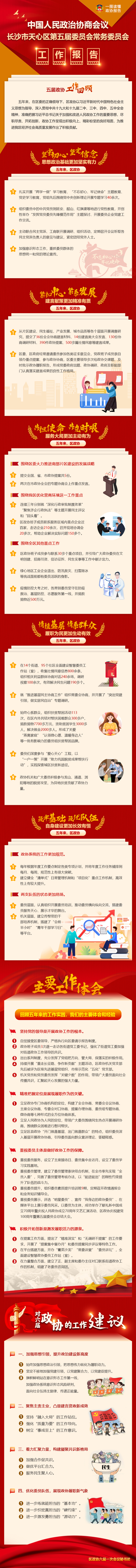一图读懂天心区政协报告